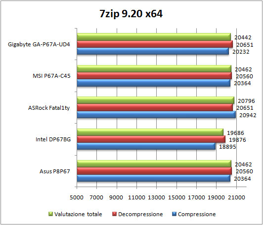 7zip