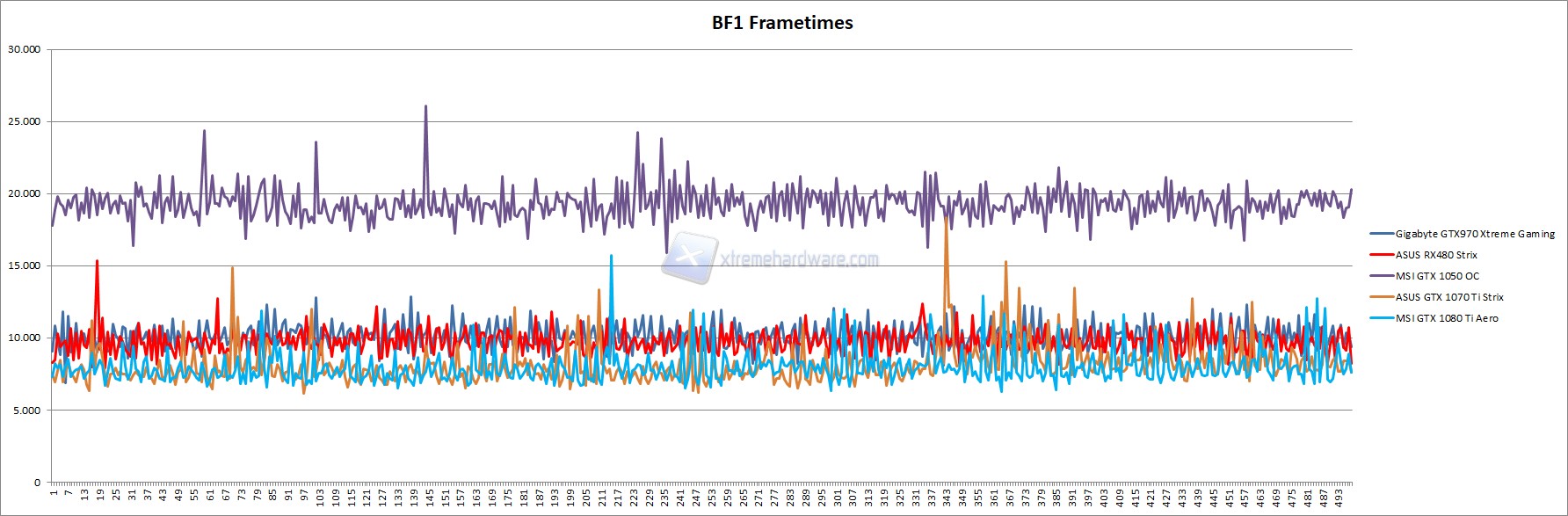 bf1 frametimes